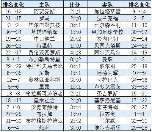 jiuyou.com-欧联杯联赛阶段：英超“双熊”直升 穆帅进附加赛